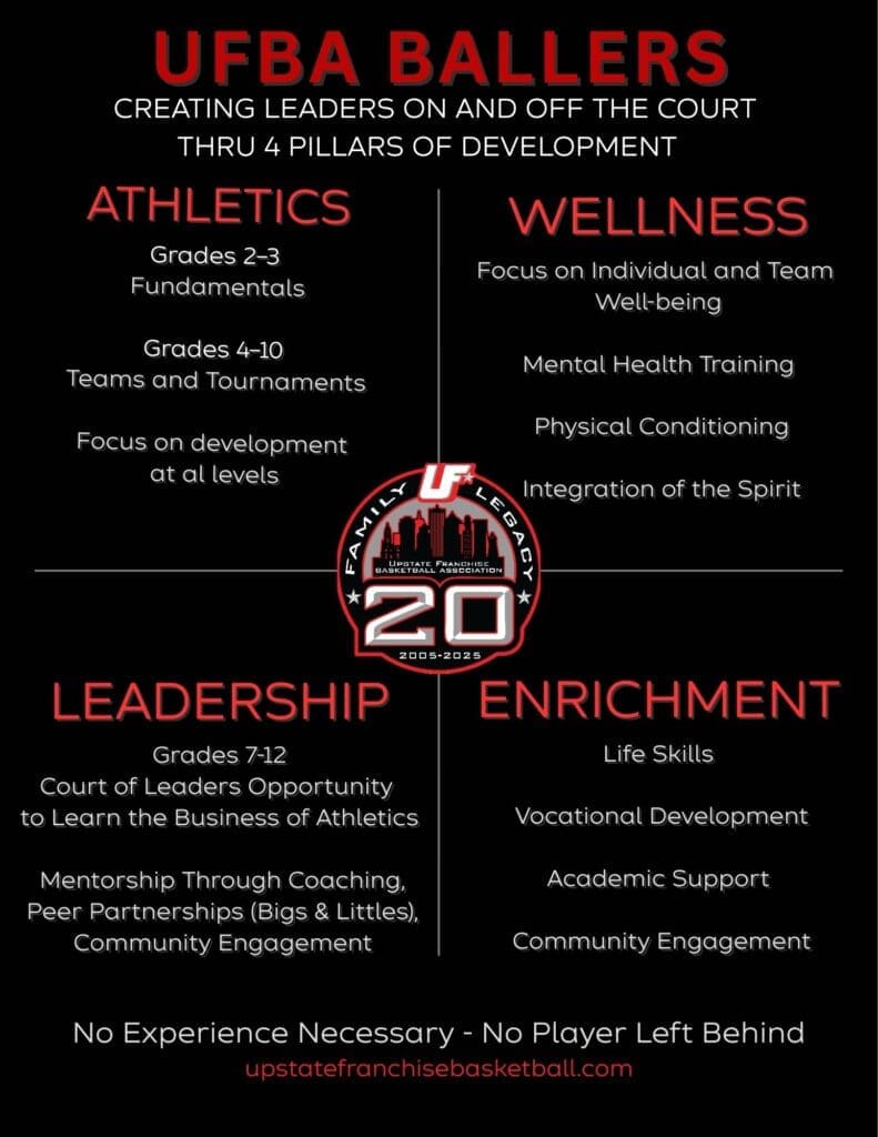 2025-26 UFBA BALLERS PILLARS & PROGRAMS
